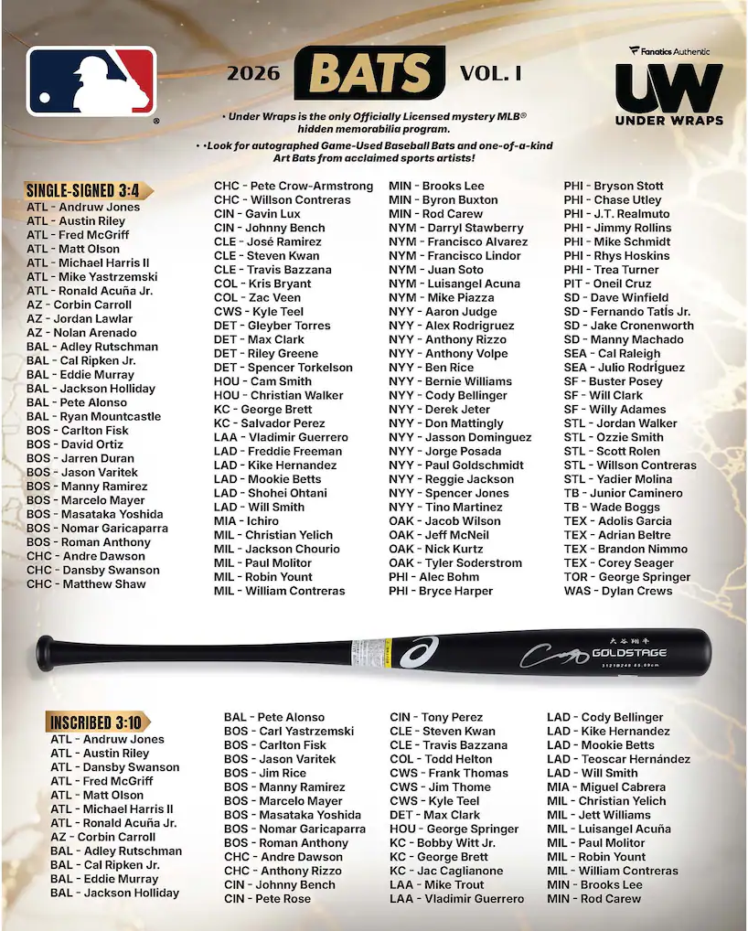 2026 Fanatics Under Wraps MLB Bats Volume-1 (Single Mystery Box)