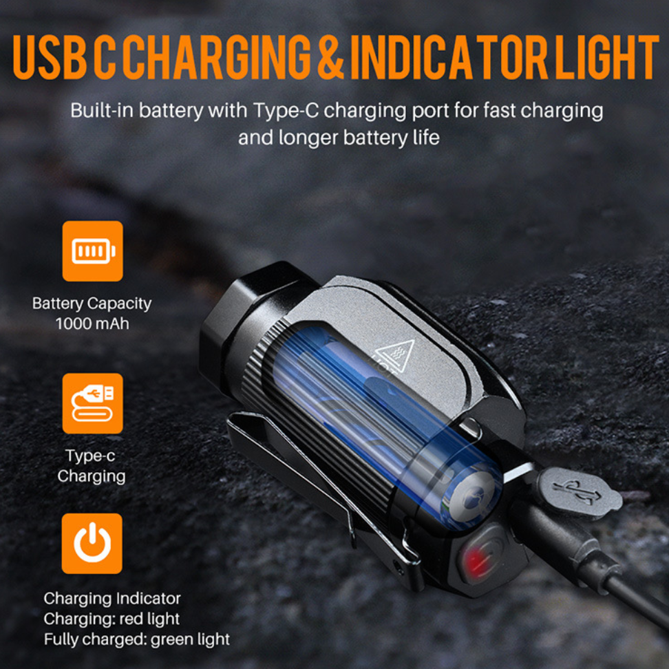 EDC Flashlight – UltraBright 1150 Lumen Rechargeable Headlamp