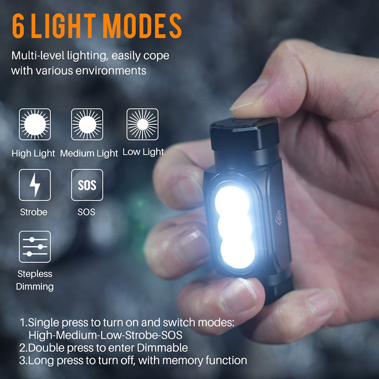EDC Flashlight – UltraBright 1150 Lumen Rechargeable Headlamp